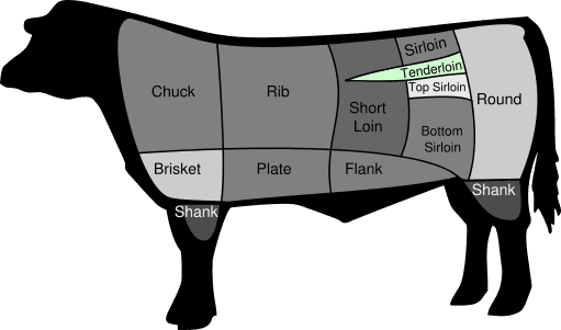 beef tenderloin